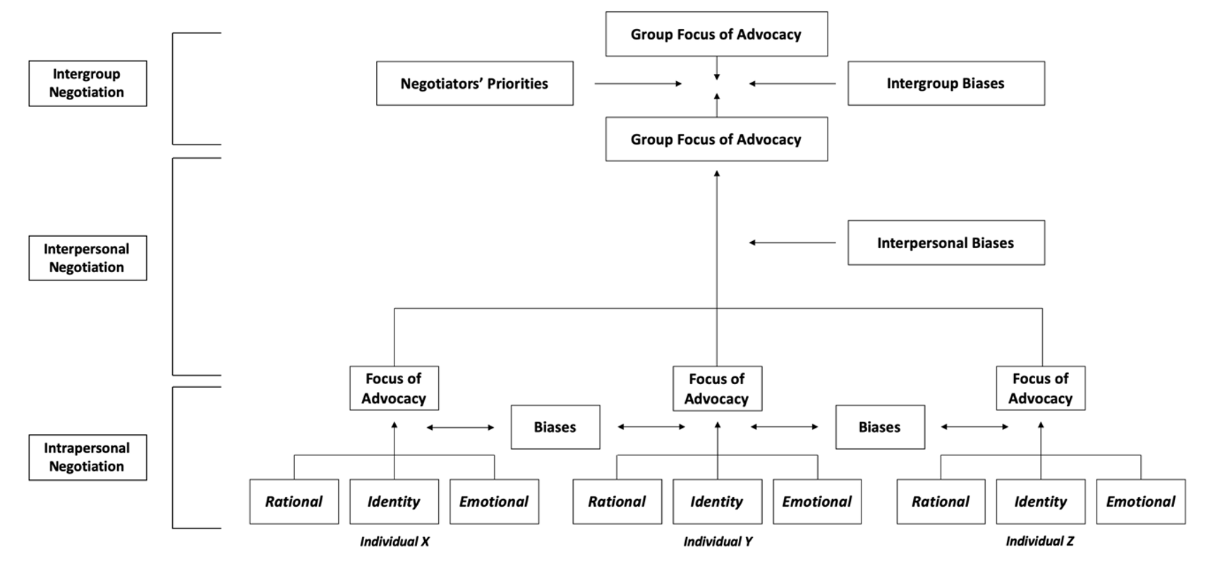 Systemic Prioritization in Negotiation and the Law - Harvard Law Review